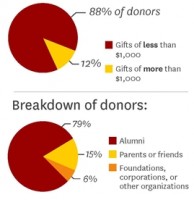 Annenberg infographic